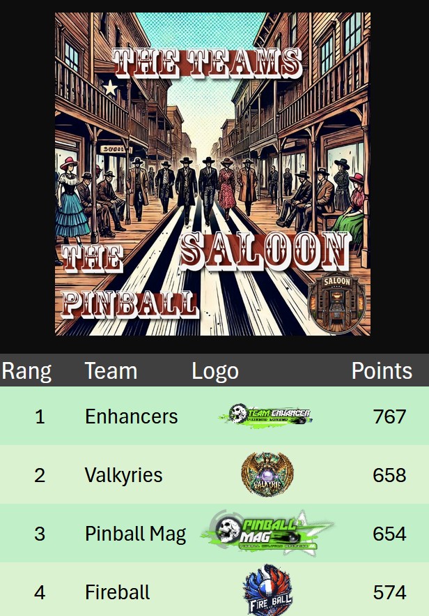 leaderboards2025013