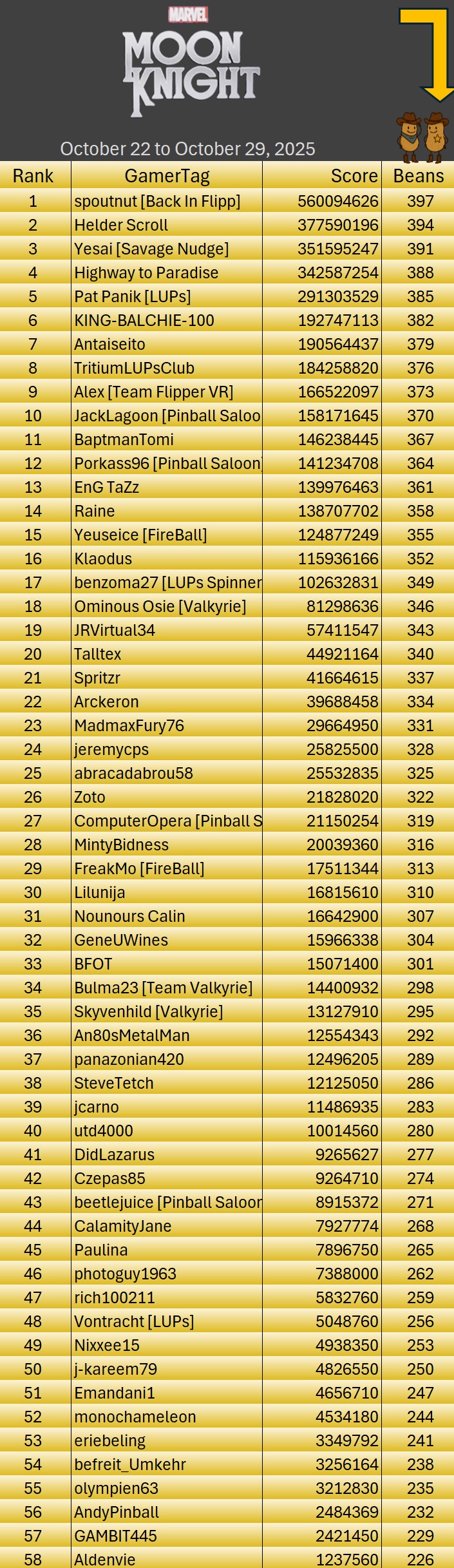 251022 Moon Knight Table Result