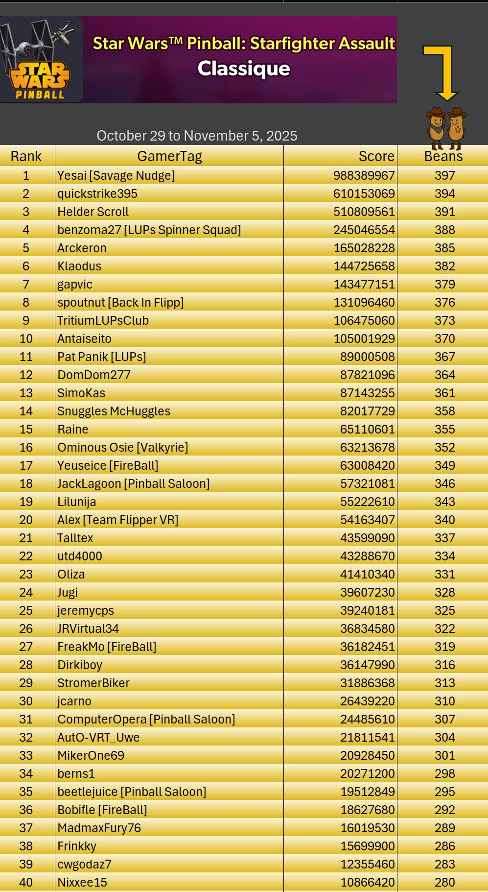251105StarfighterTableResults1