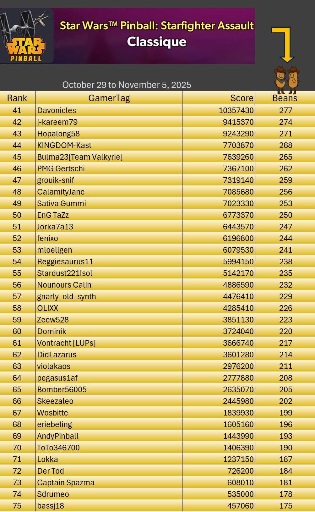 251105StarfighterTableResults2
