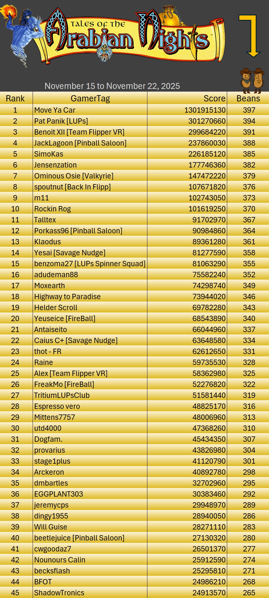 ExtraBall251122TotanTrainingTableResults1