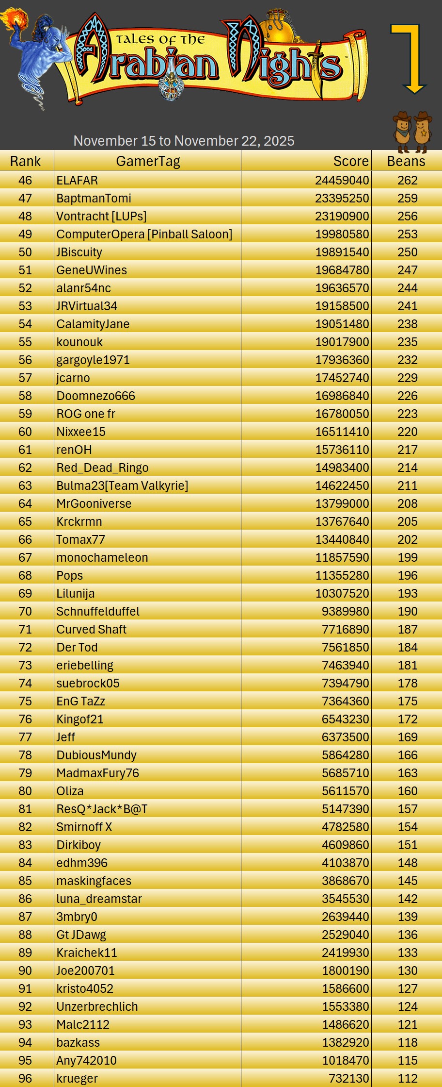 ExtraBall251122TotanTrainingTableResults2