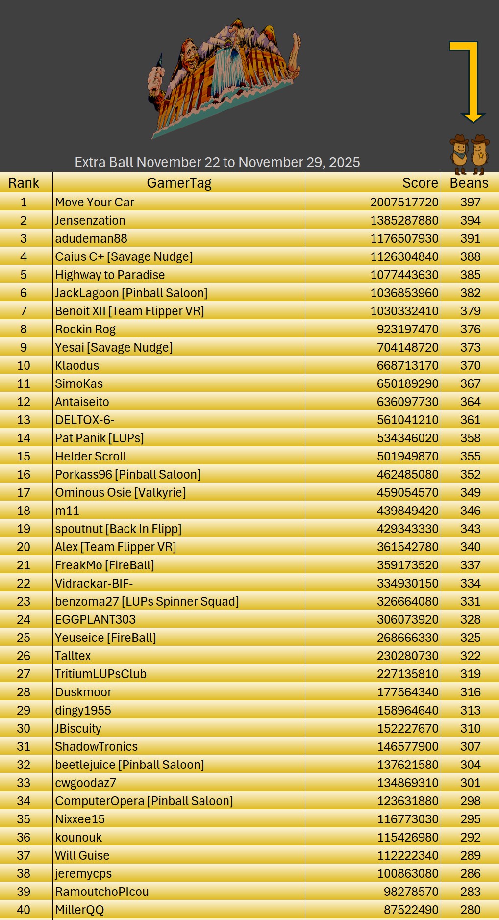 ExtraBall251129WWTrainingTableResults1
