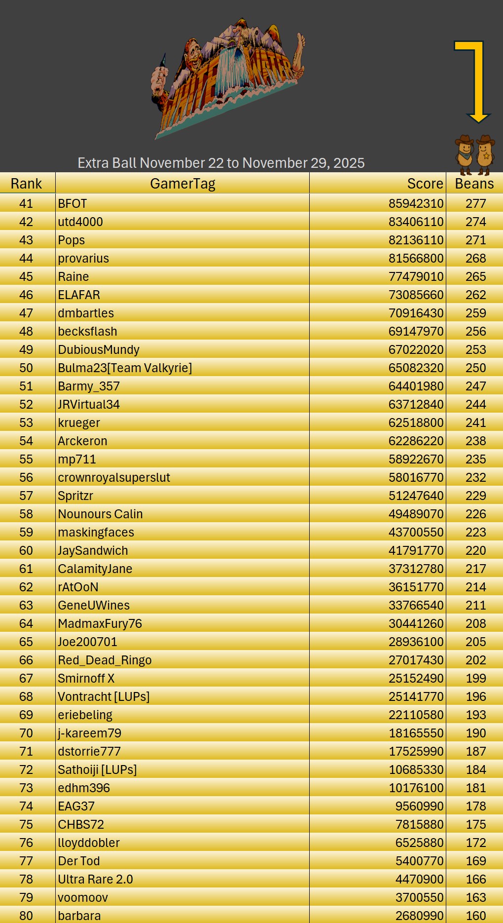 ExtraBall251129WWTrainingTableResults2