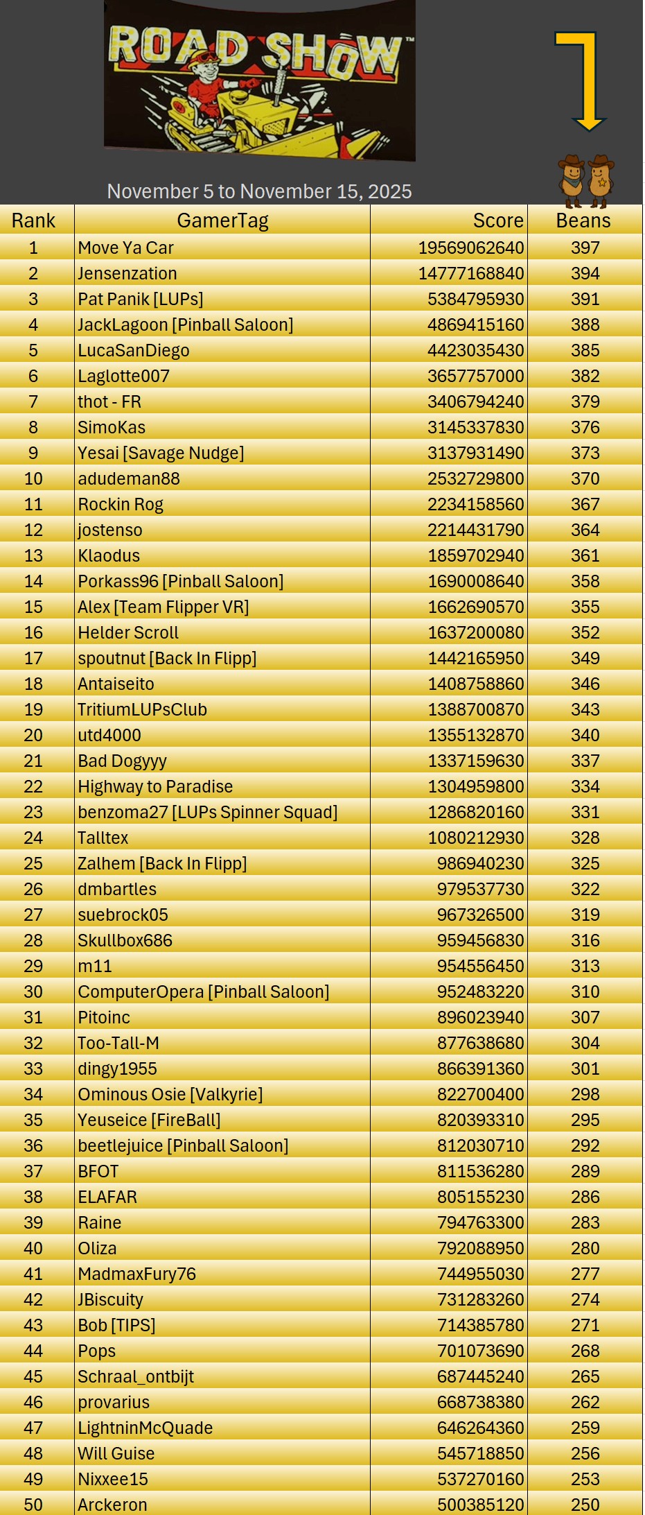 ExtraBallPrologueRoadShowResults1