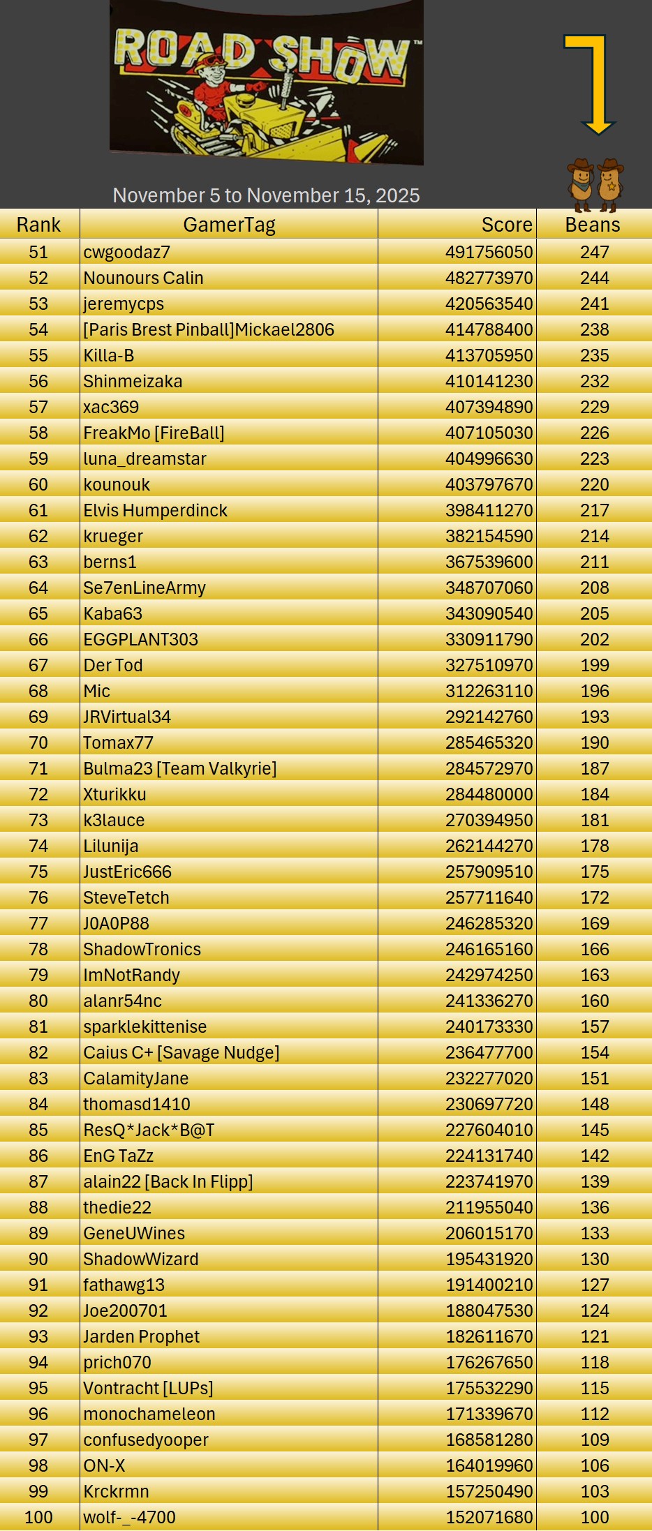 ExtraBallPrologueRoadShowResults2