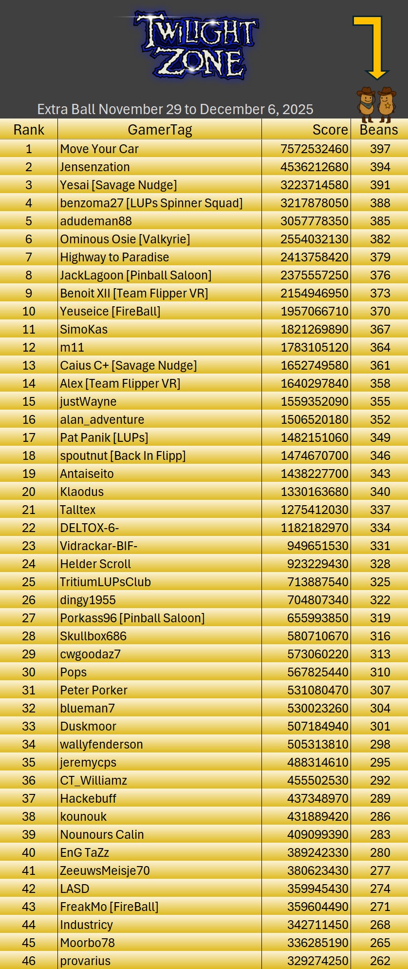 ExtraBall251129TZTrainingTableResults1