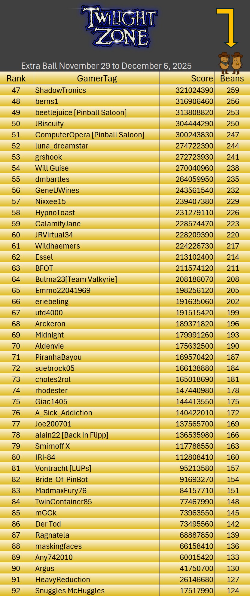 ExtraBall251129TZTrainingTableResults2