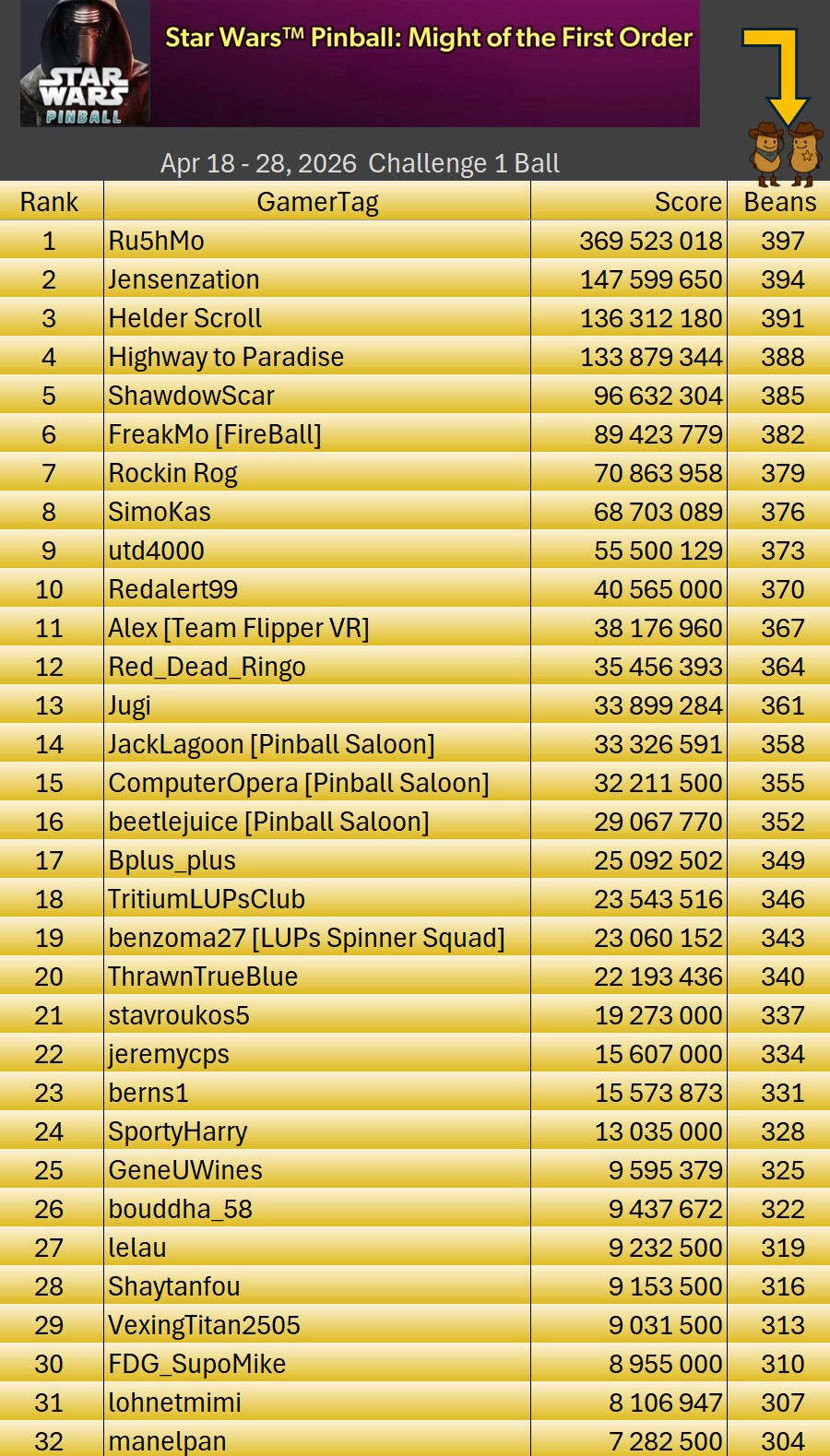 260428MoftoChallengeTableResults1