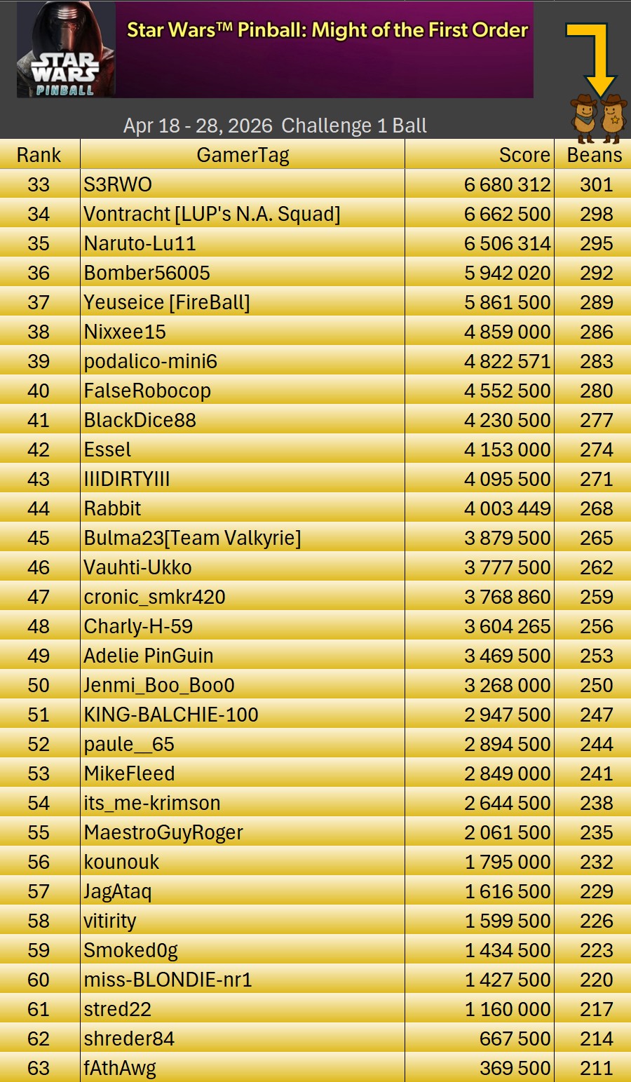 260428MoftoChallengeTableResults2
