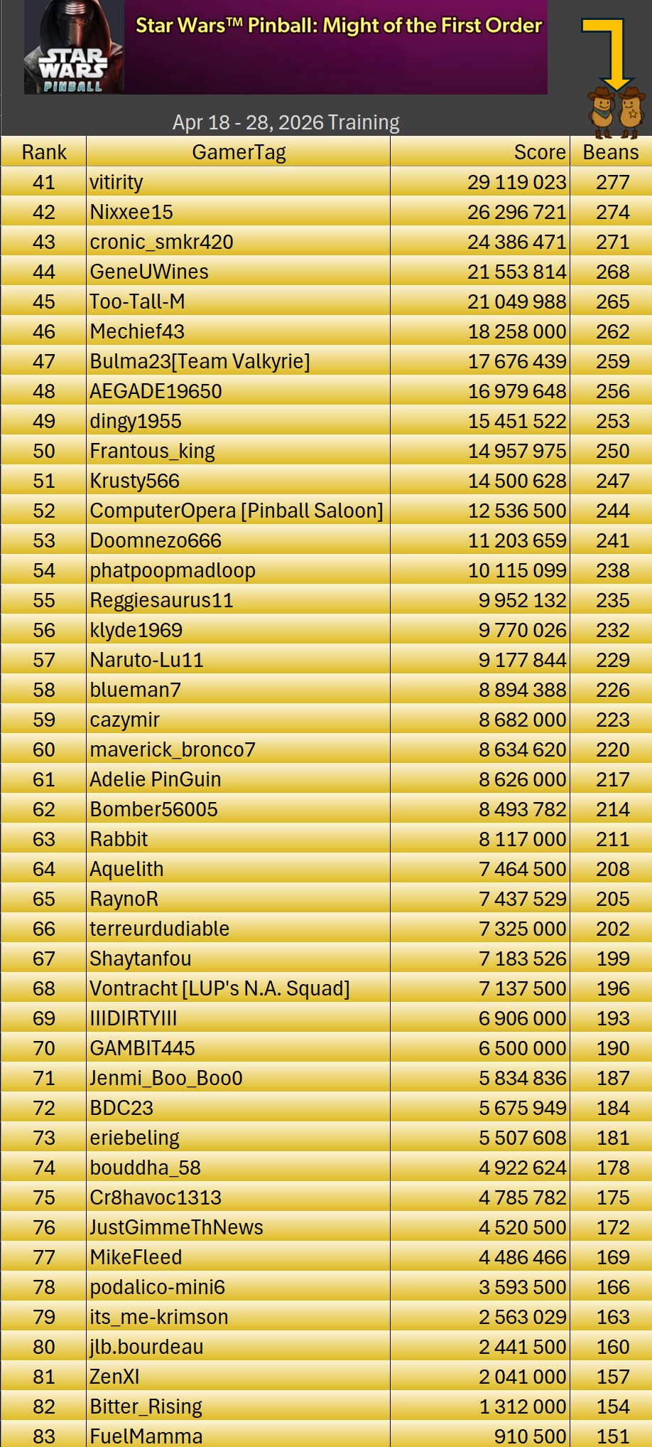 260428MoftoTrainingTableResults2