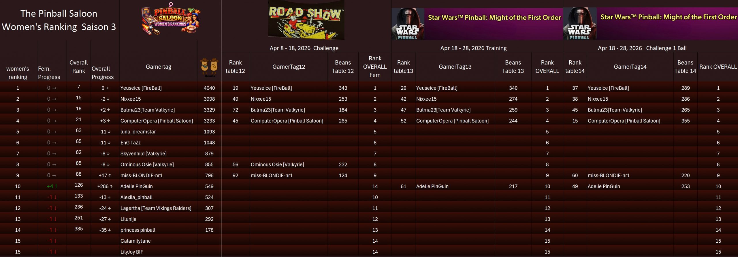 260428Saison3WomenRanking