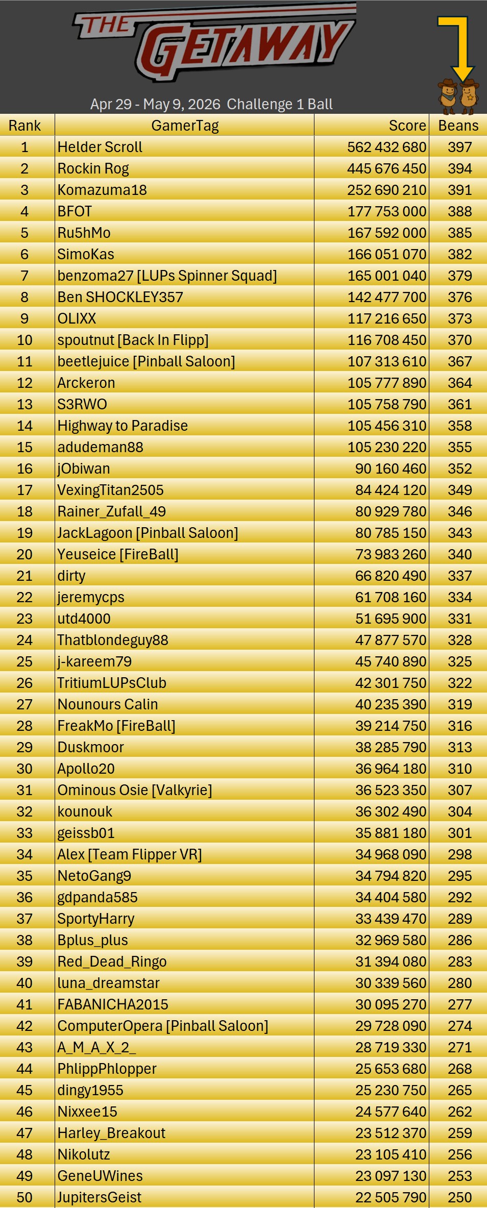 260508GetawayChallenge Results1