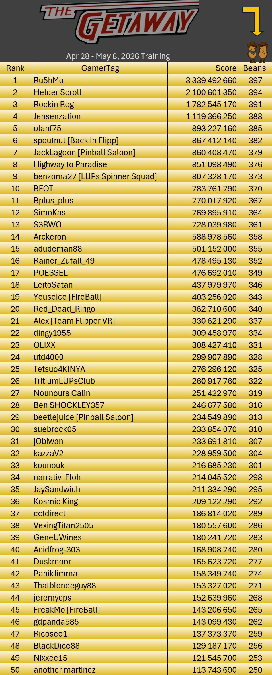 260508GetawayTraining Results1