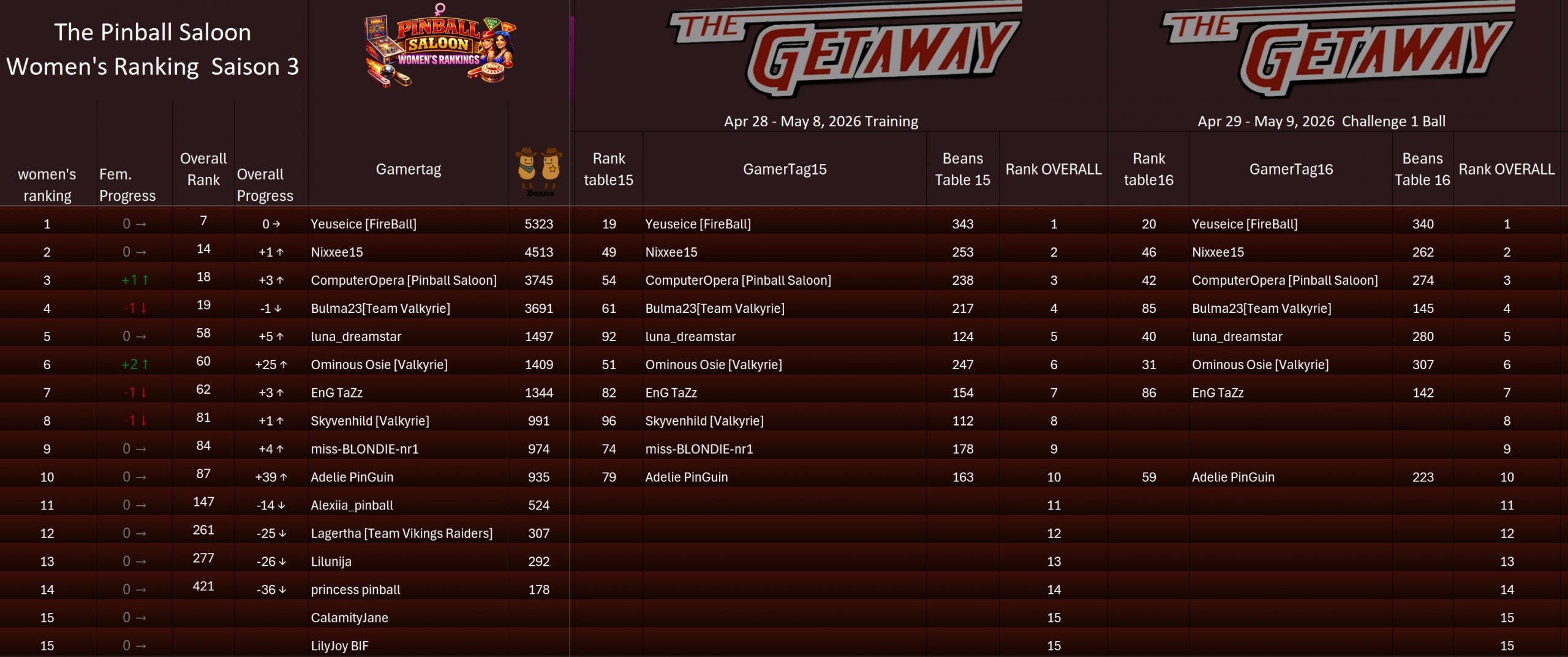 260509Saison3WomenRanking