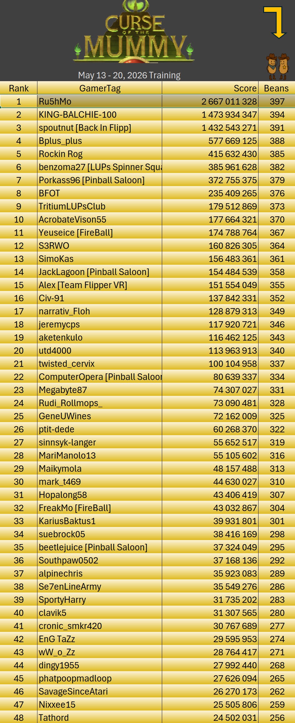 260520 Mummy Table Training Results1