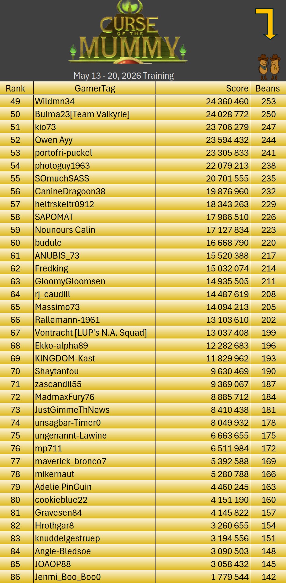 260520 Mummy Table Training Results2