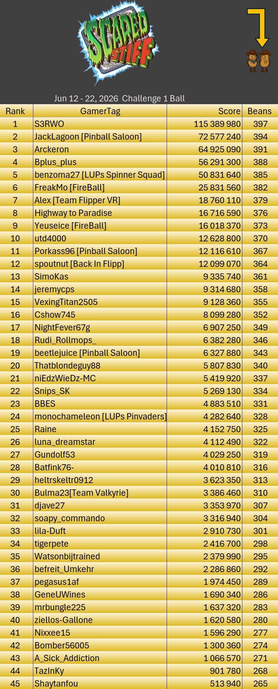 Elvira Scared Stiff Challenge result table