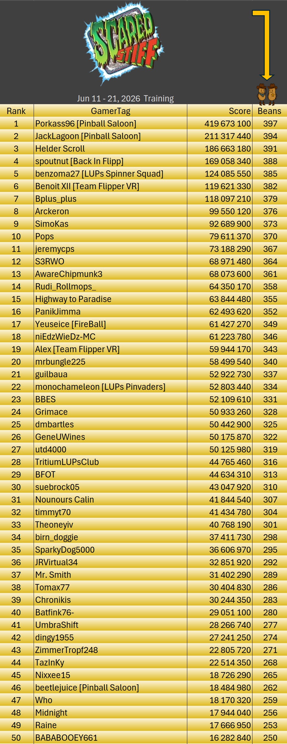 Elvira Scared Stiff Training1 result table